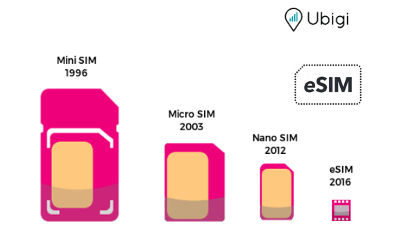 Illustration of SIMs, including an eSIM