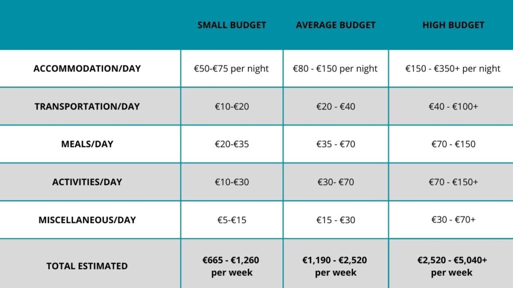 Maximizing Paris Adventure Budget Table 